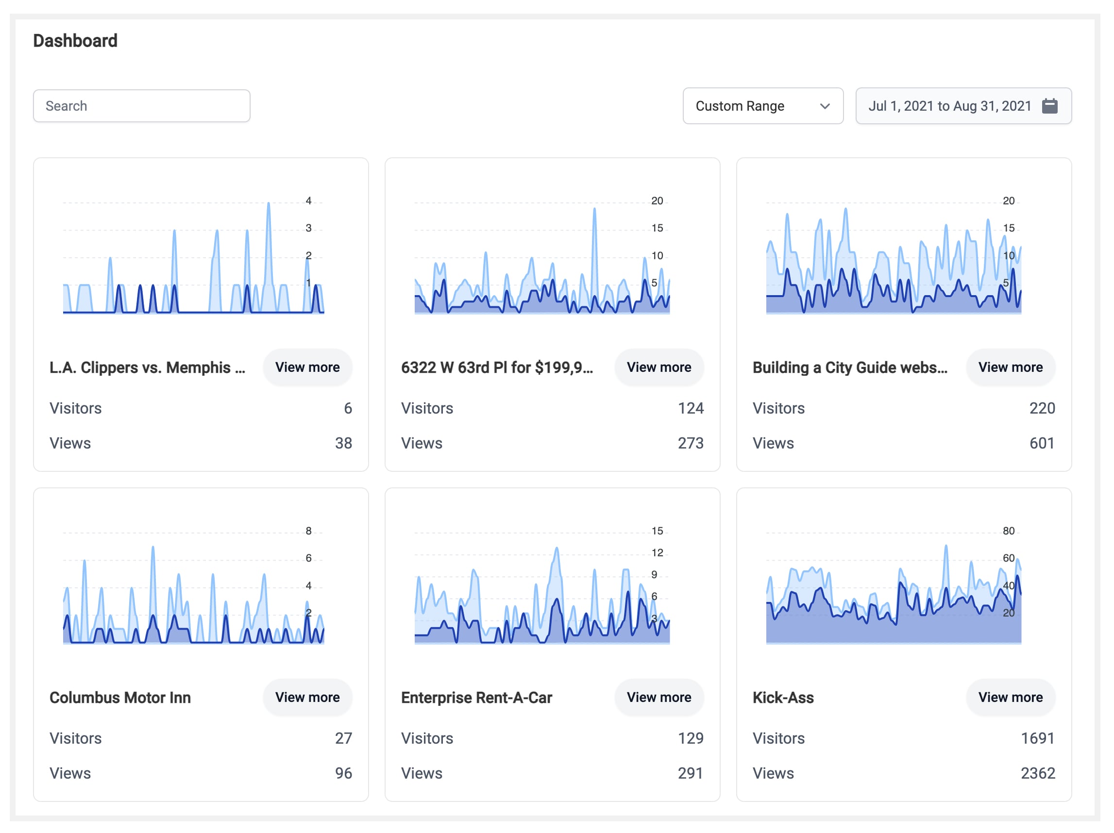 Dashboard analytics for directory listings