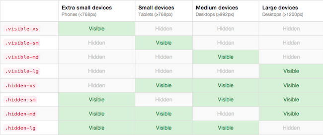 Bootstrap breakpoint classes