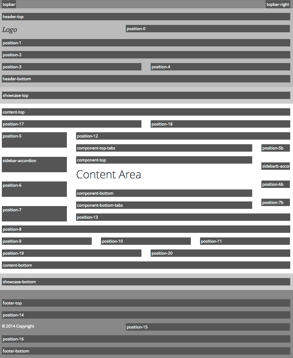 iReview Module Positions