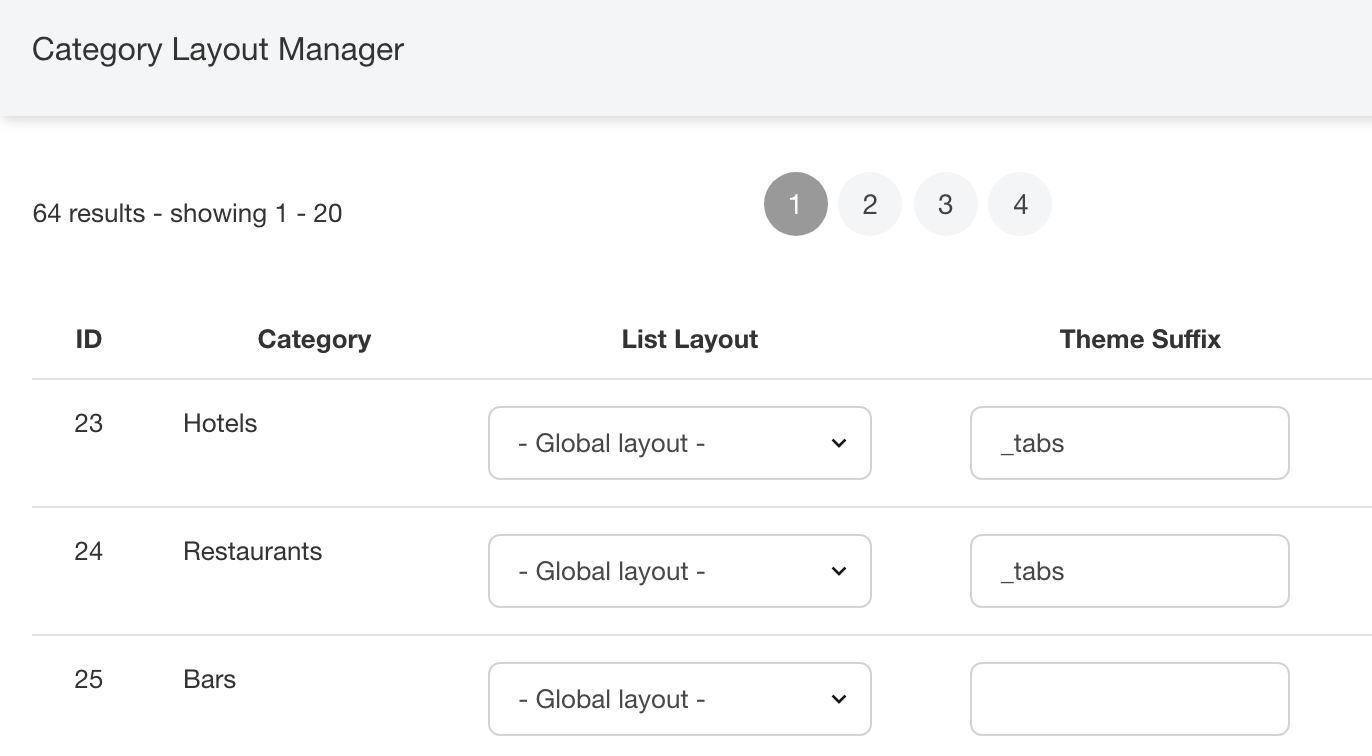 Configuring _tabs suffix In Category Layout Manager