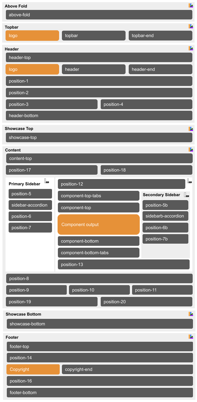 Vivaz Joomla 4 template sections and module positions