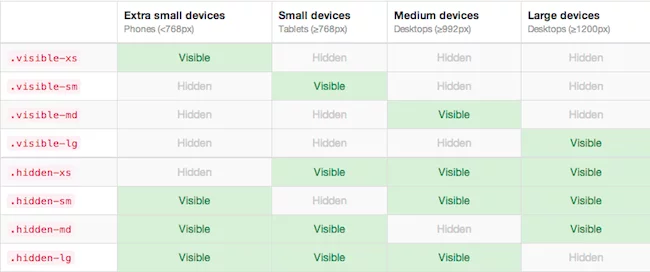 Bootstrap breakpoint classes Bootstrap breakpoint classes