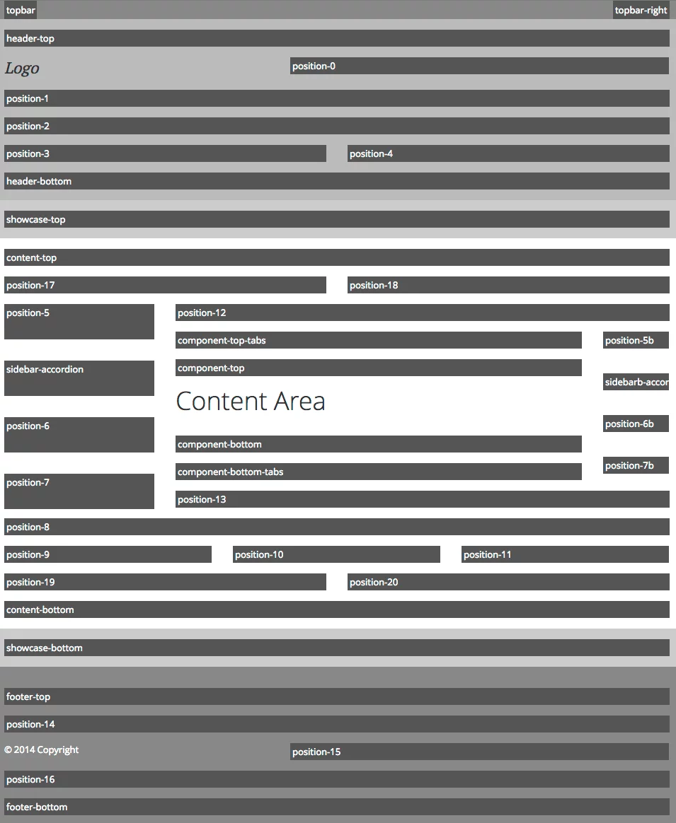 iReview Module Positions iReview Module Positions